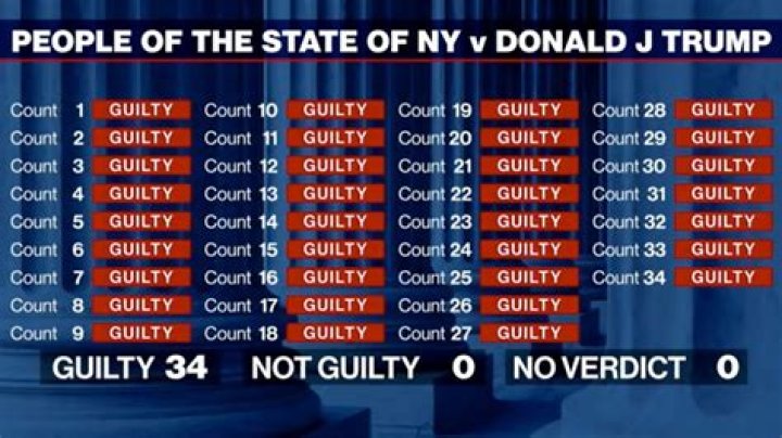 Does a guilty plea count as a conviction?