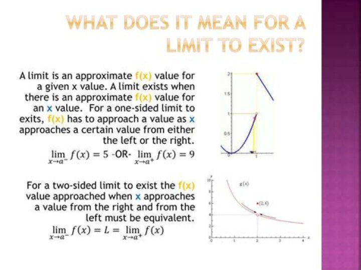 Does a limit exist at a hole?