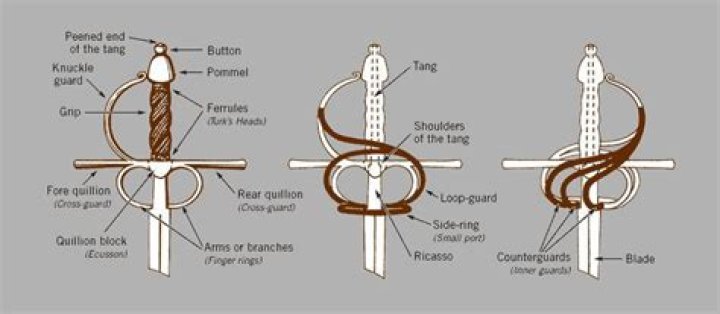 Does a rapier have an edge?