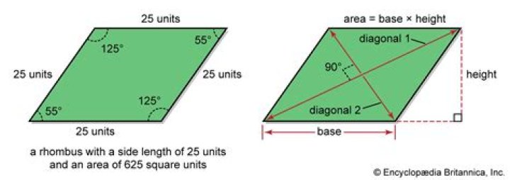 Does a rhombus have 4 equal angles?