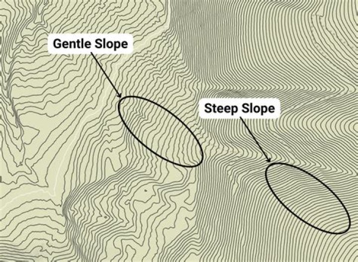 Does a steeper line have a greater slope?