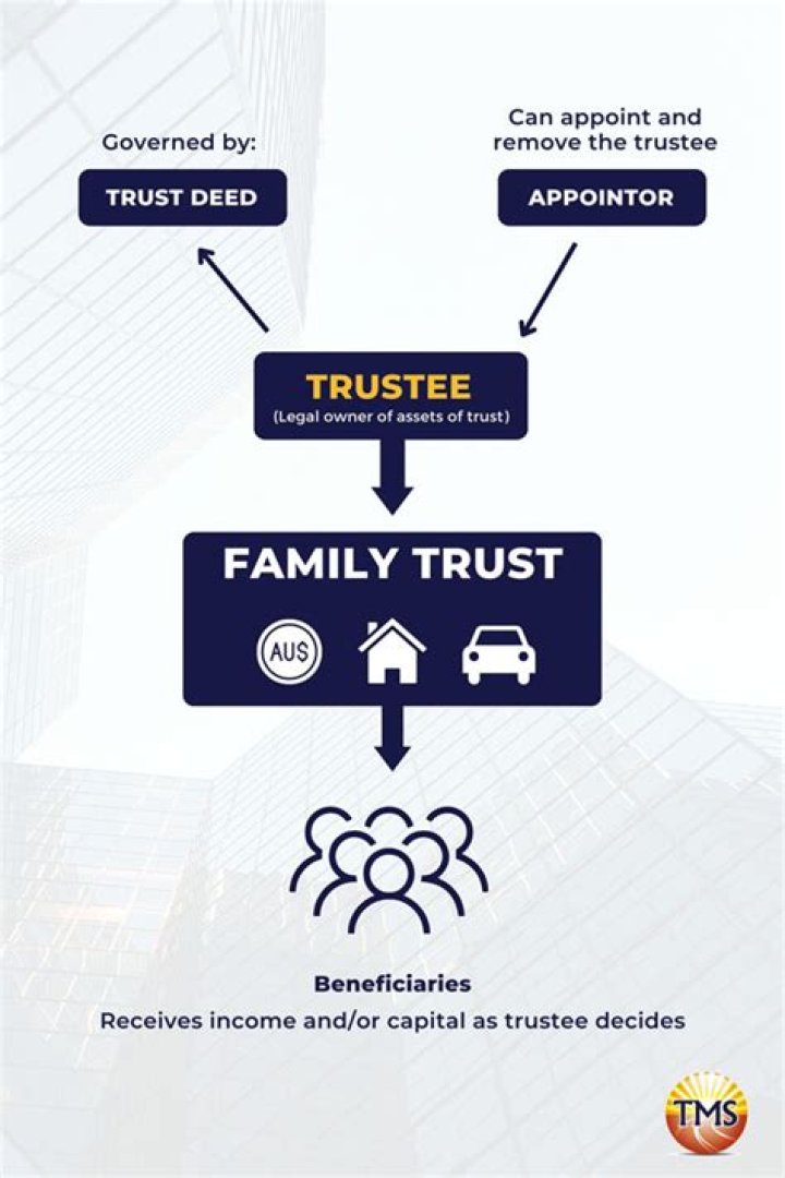 Does a unit trust have an appointor?