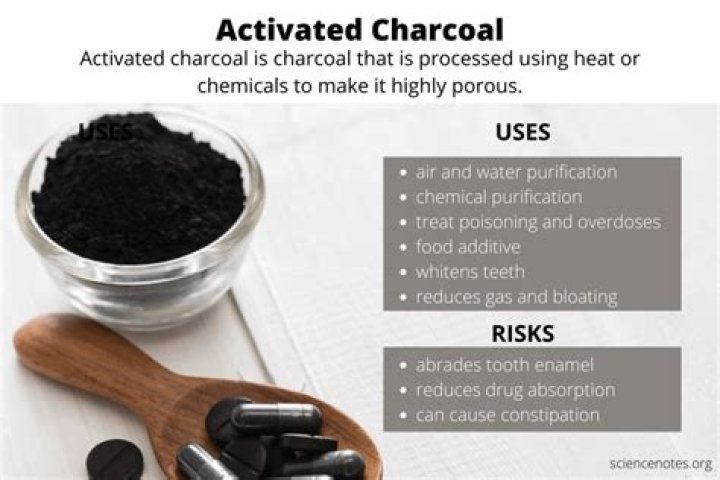 Does activated charcoal adsorb water?