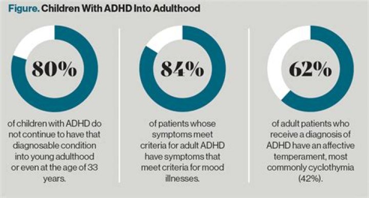 Does adhd continue into adulthood?
