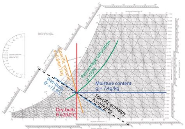 Does adiabatic mean no temperature change?