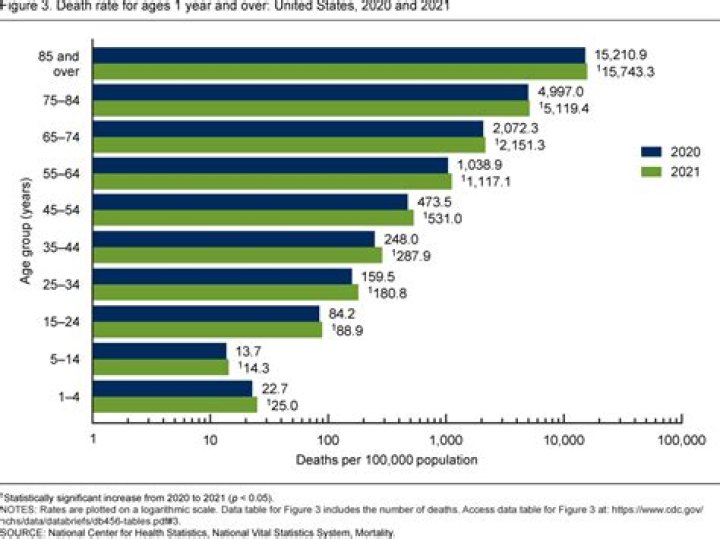 Does all-cause mortality mean?