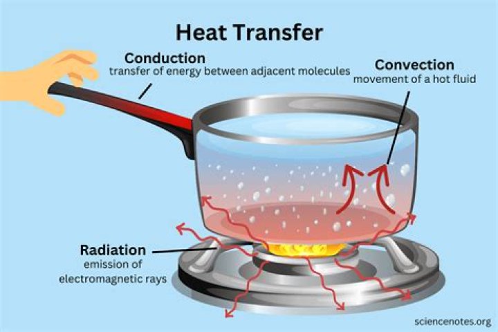 Does alumina transfer heat?