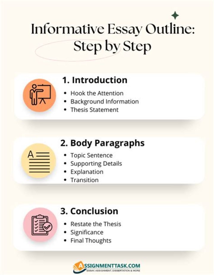 Does an informative essay need a counterclaim?