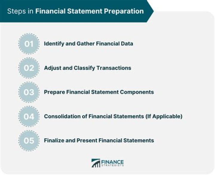 Does auditor prepare financial statements?