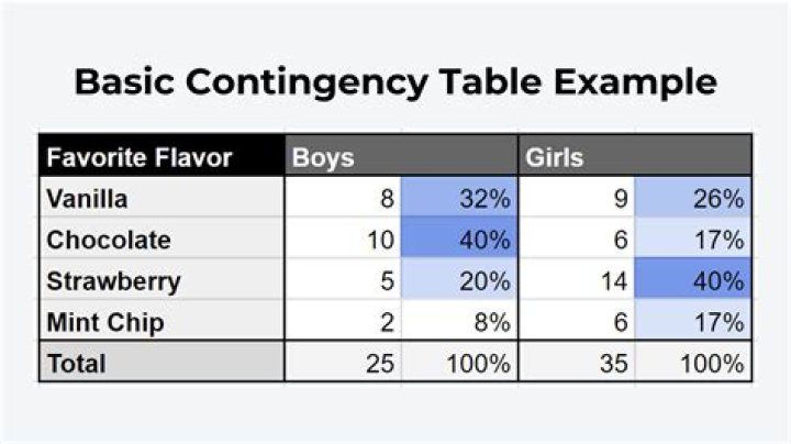 Does bac include contingency?