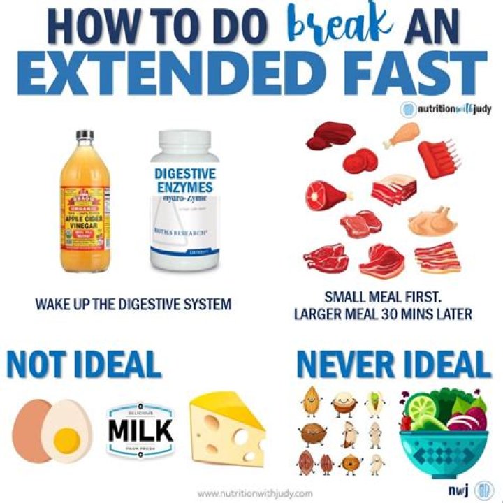 Does barfing break your fast?