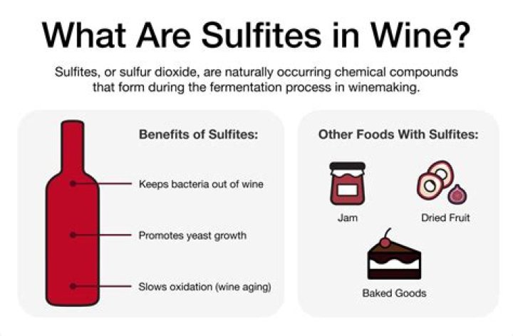 Does biodynamic wine contain sulfites?