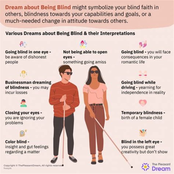 Does blind person dream?