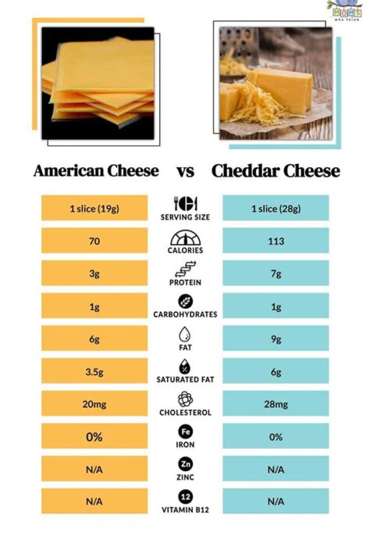 Does block cheese have cellulose?