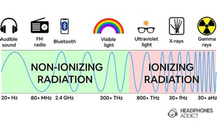 Does bluetooth use radio frequency?