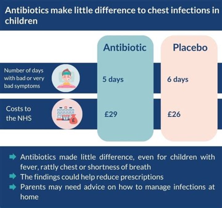 Does bronchiolitis need antibiotics?