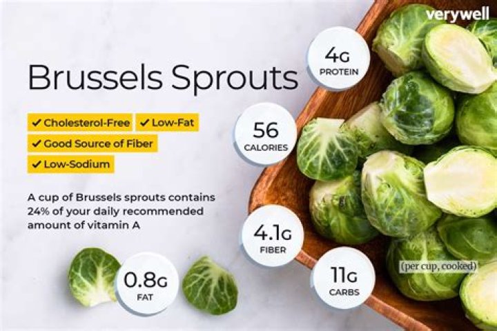 Does brussel sprouts have carbs?