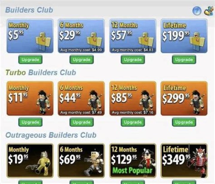 Does builders club give you robux?