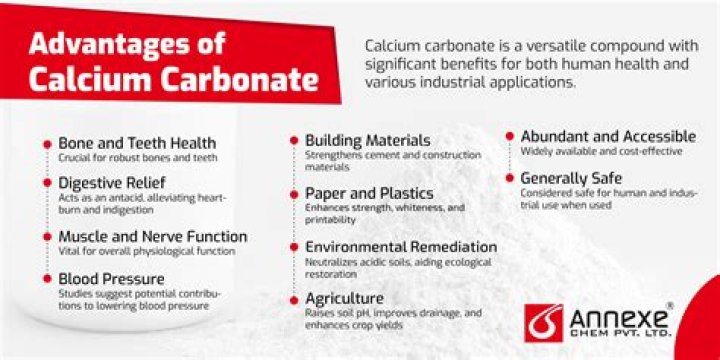 Does calcium carbonate raise blood pressure?