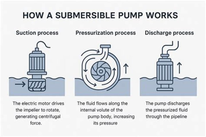 Does chasing the pump work?