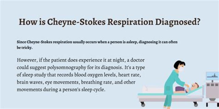 Does cheyne stokes breathing mean death?