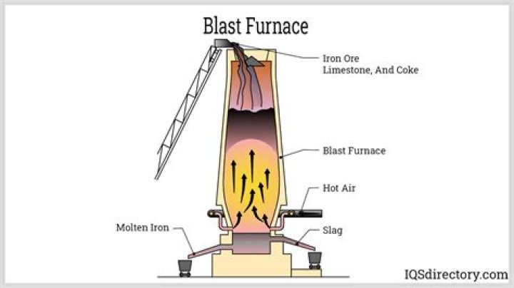 Does clay work in blast furnace?