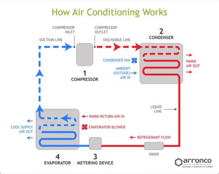 Does conditioner work as diluter?