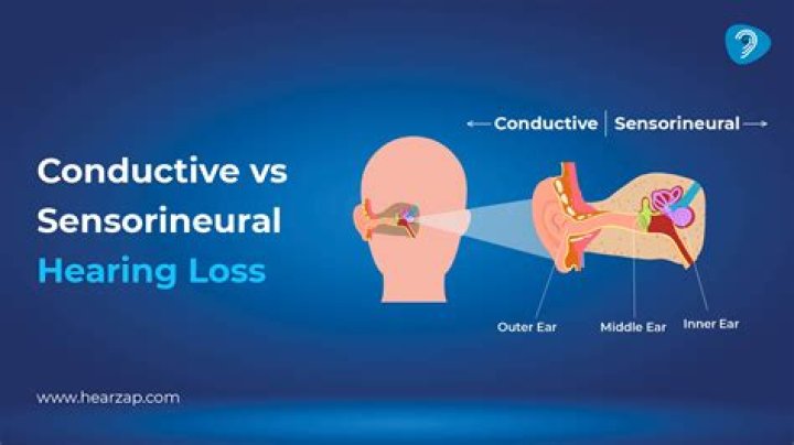 Does conductive hearing loss get better?