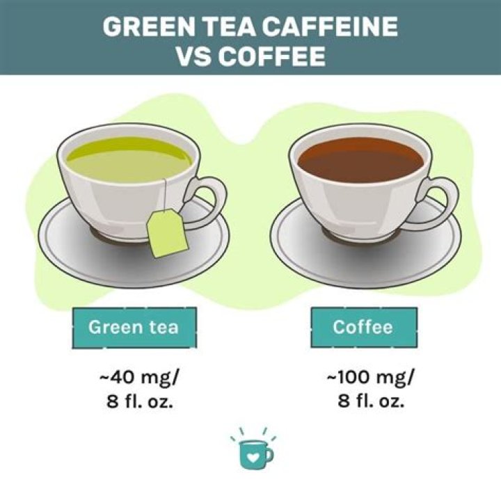 Does constant comment tea have caffeine?