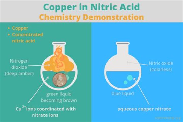 Does copper react with water?