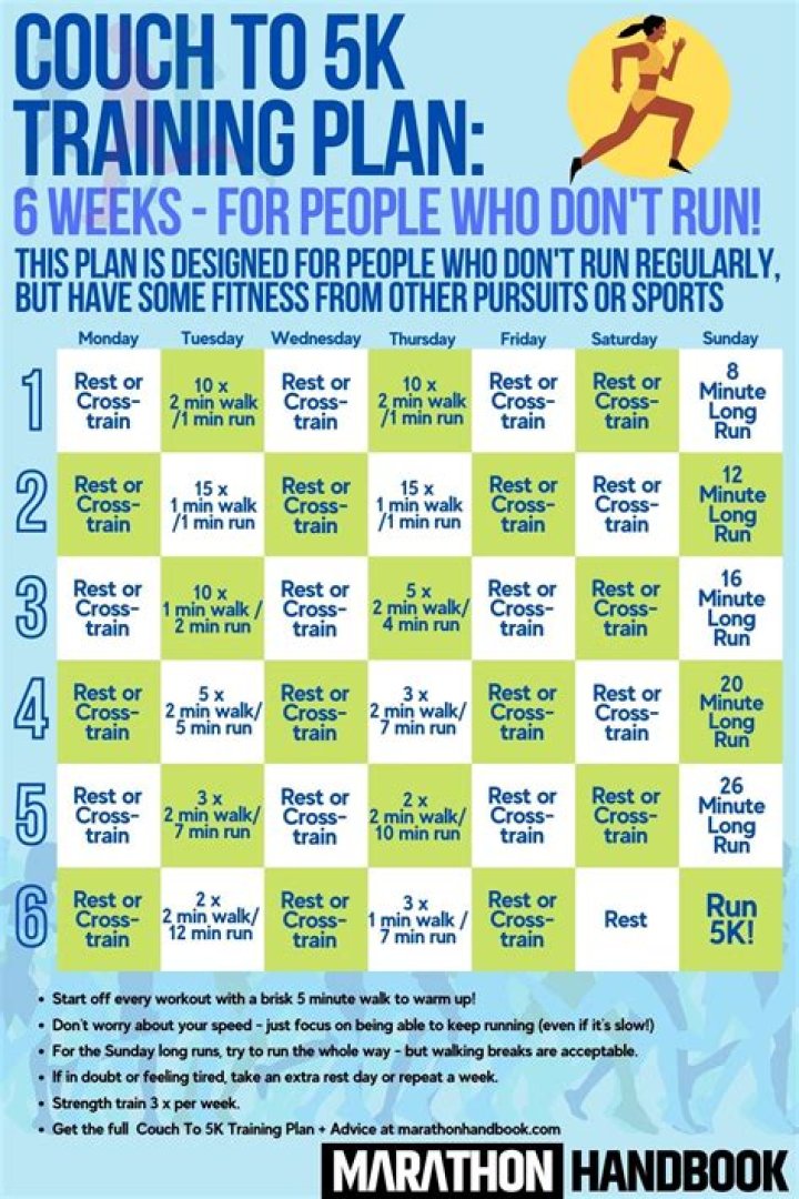 Does couch to 5k track distance?