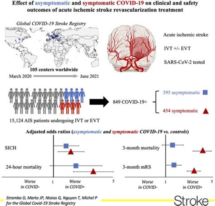 Does covid cause ed?