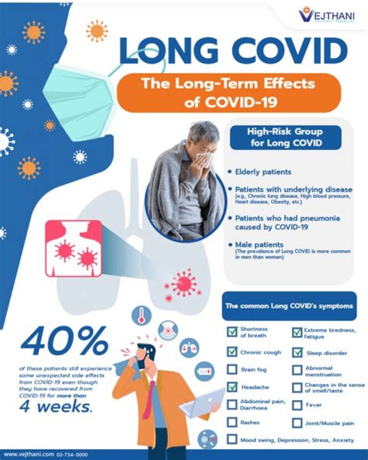 Does covid have long lasting effects?