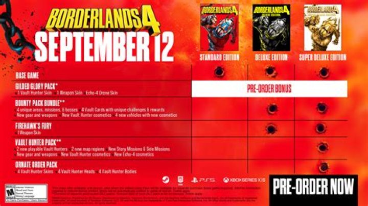 Does cyberpunk have preorder bonuses?