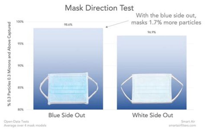 Does daud wear a mask?