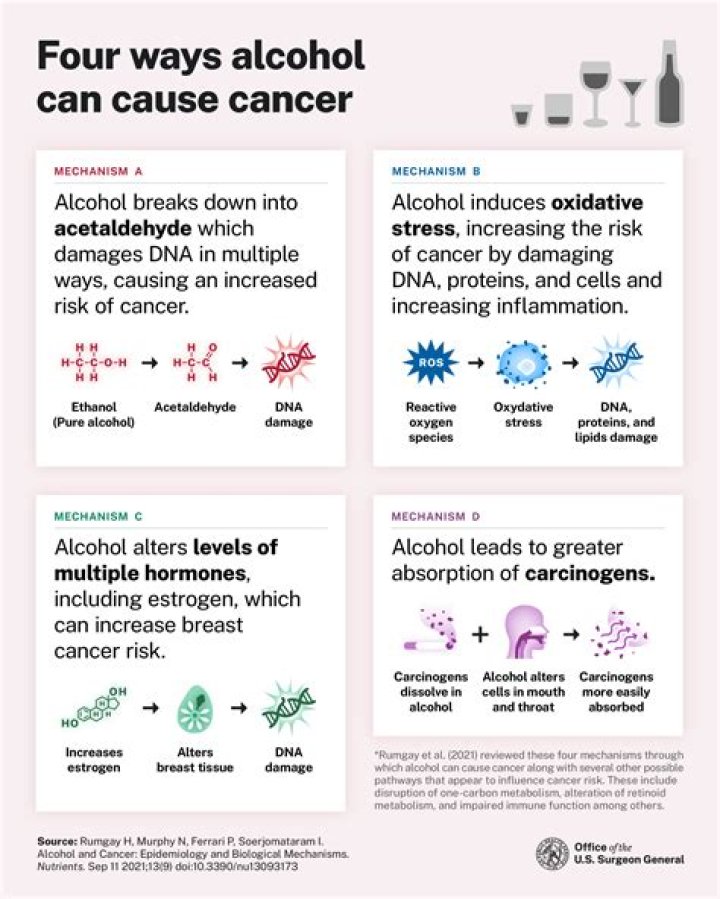 Does dihydroxyacetone cause cancer?