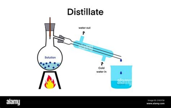 Does distillation remove perchlorate?