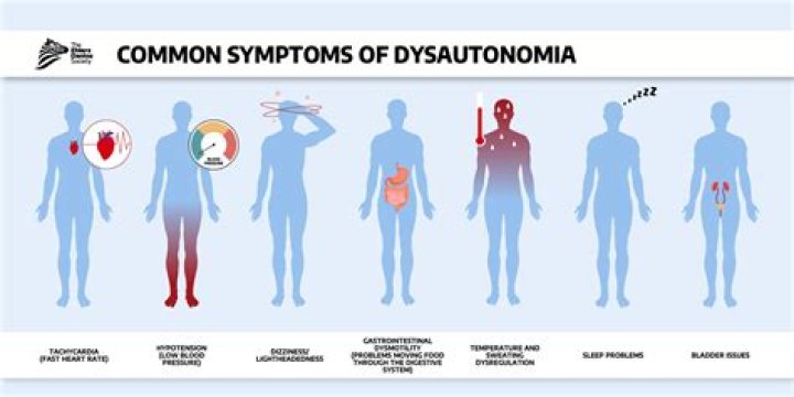 Does dysautonomia cause pain?