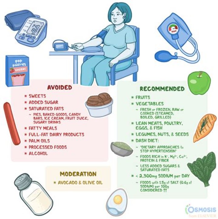 Does eating raise blood pressure?