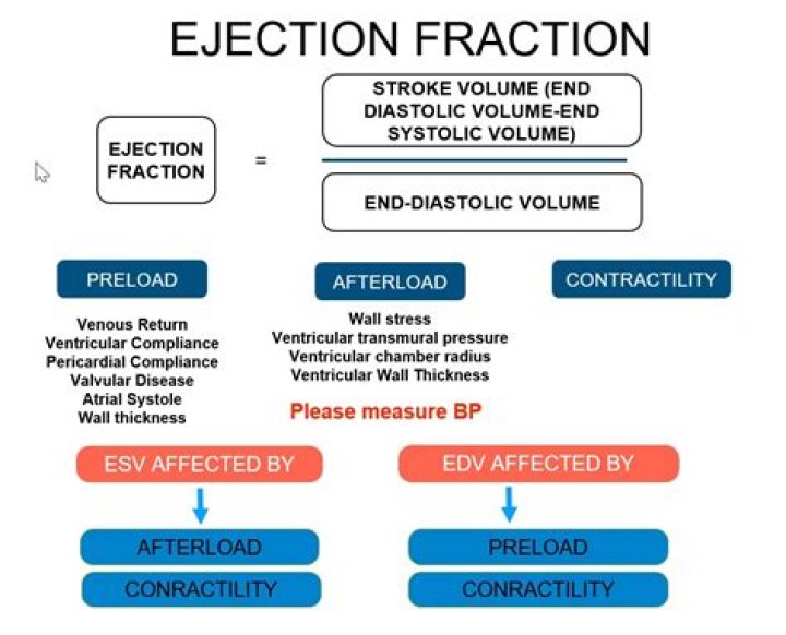 Does eecp improve ejection fraction?