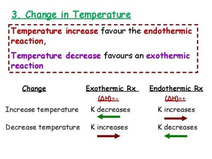 Does emissivity increases with temperature?