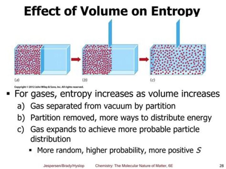 Does entropy increase with volume?