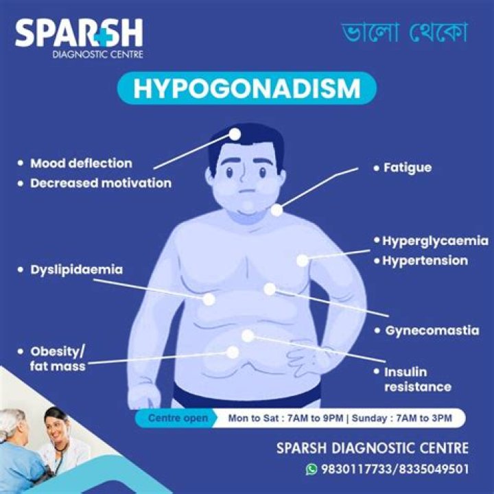 Does epididymitis cause hypogonadism?