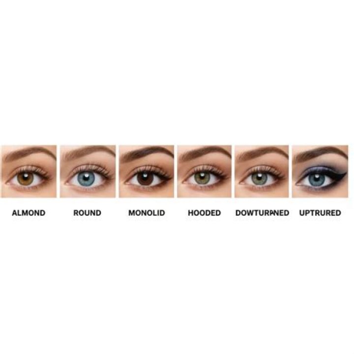 Does eye shape affect vision?
