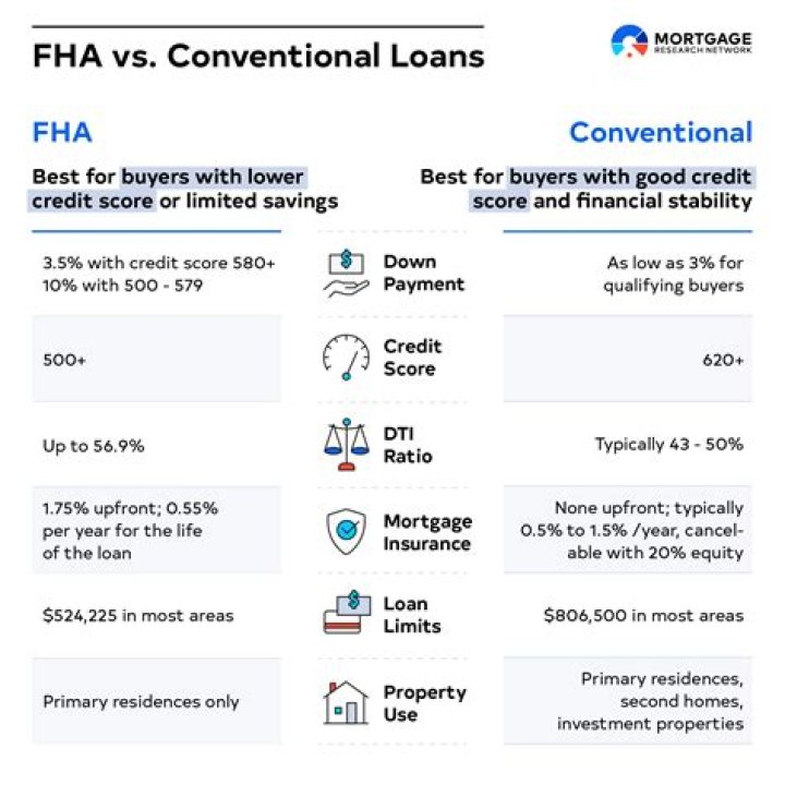 Does fha allow unpermitted additions?