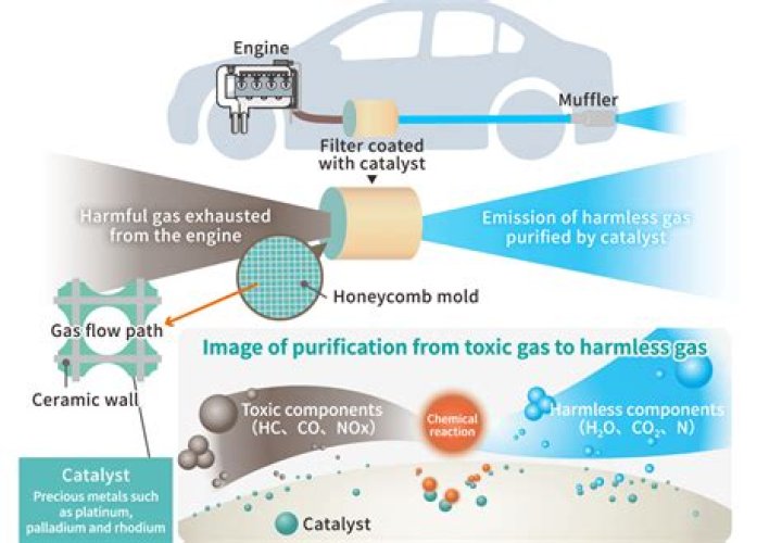 Does fitch fuel catalyst work?