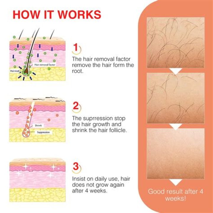 Does fitkari reduce hair growth?