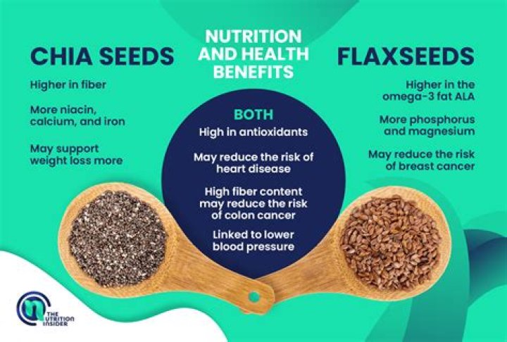 Does flaxseed contain ala?