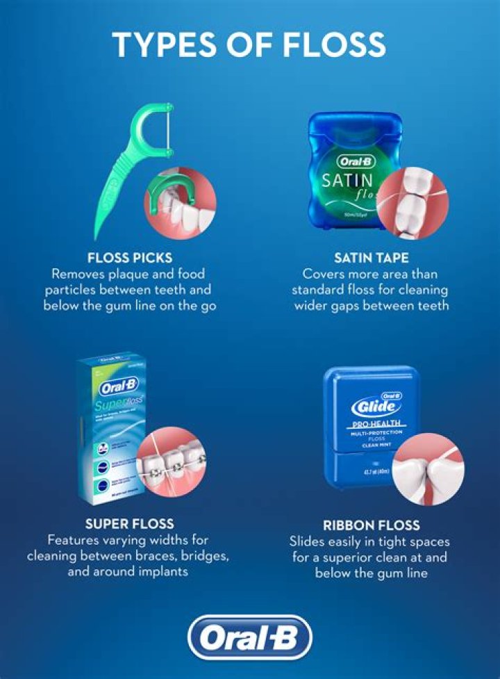 Does flossing do any good?