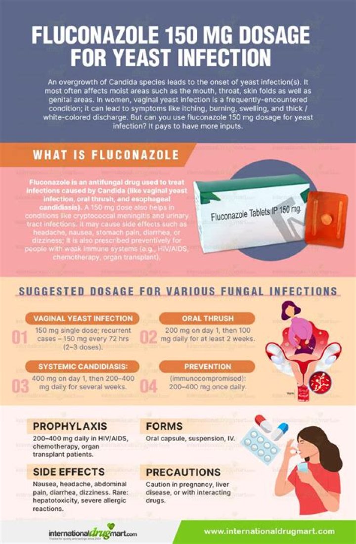 Does fluconazole treat tinea versicolor?